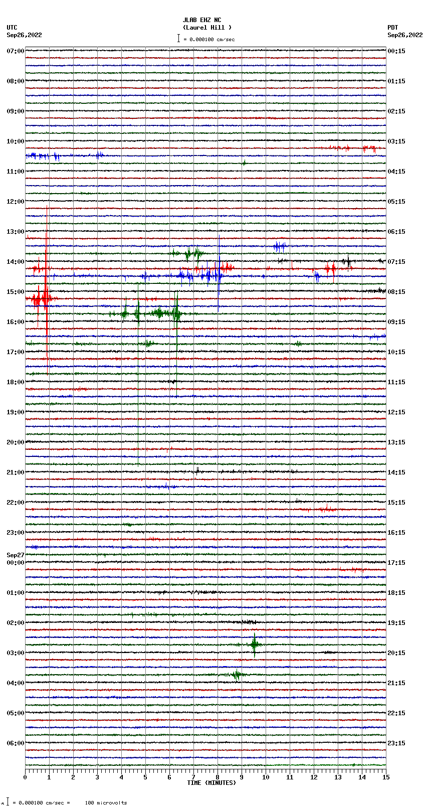 seismogram plot