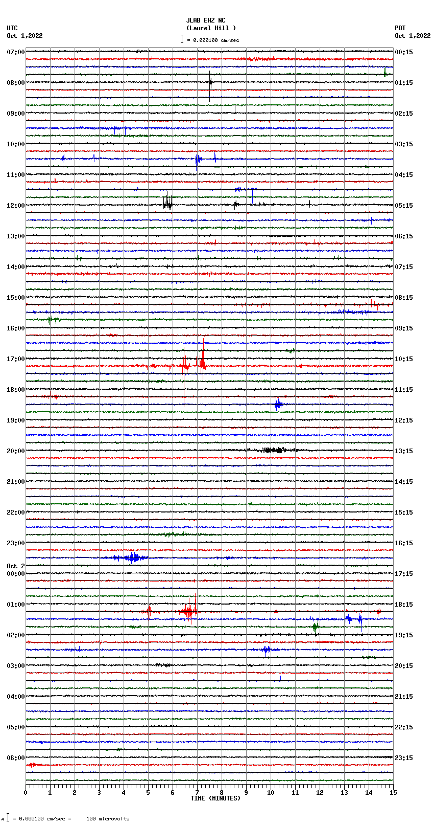 seismogram plot