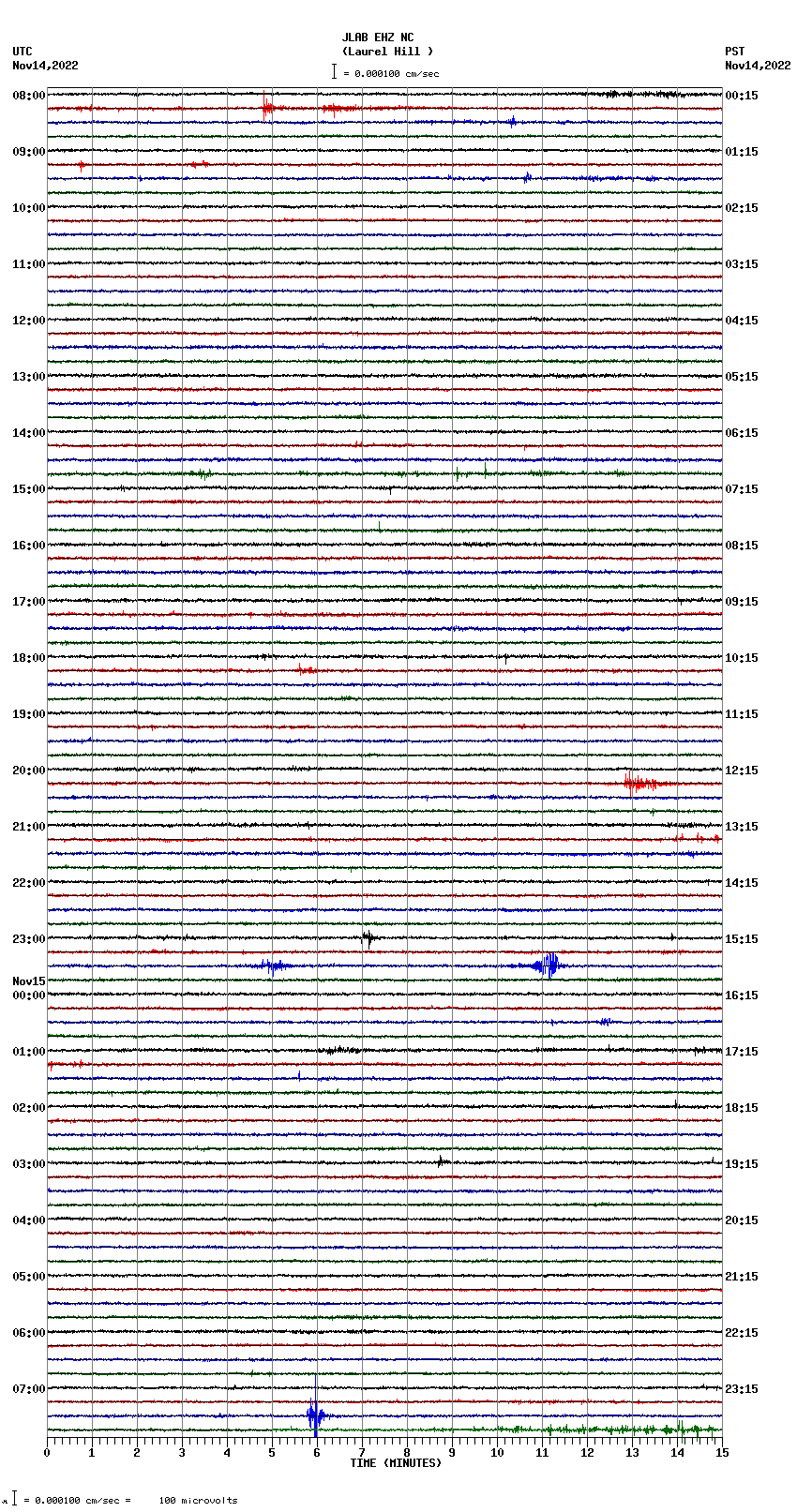 seismogram plot