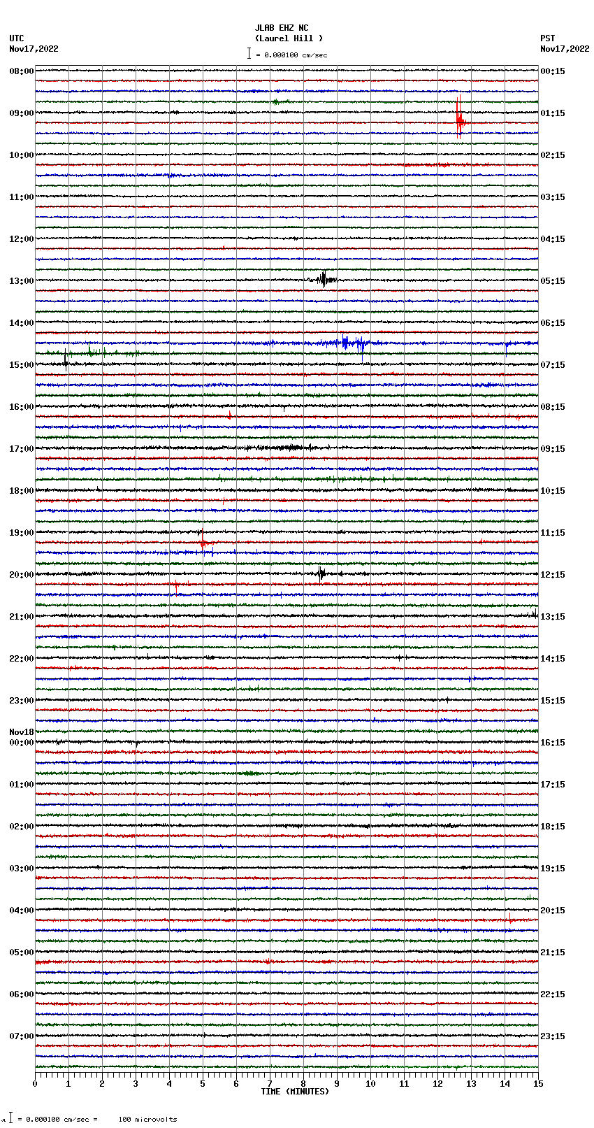 seismogram plot