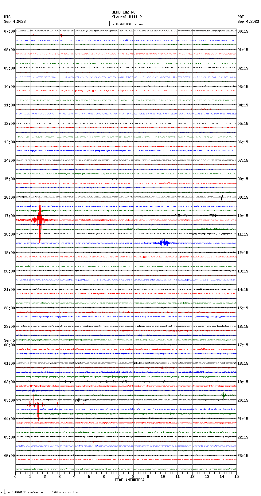 seismogram plot