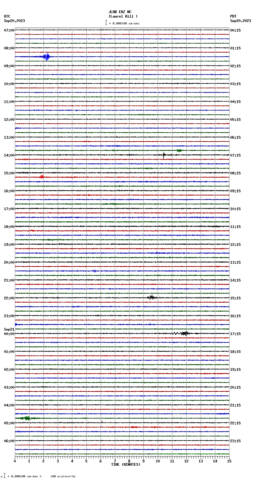 seismogram plot