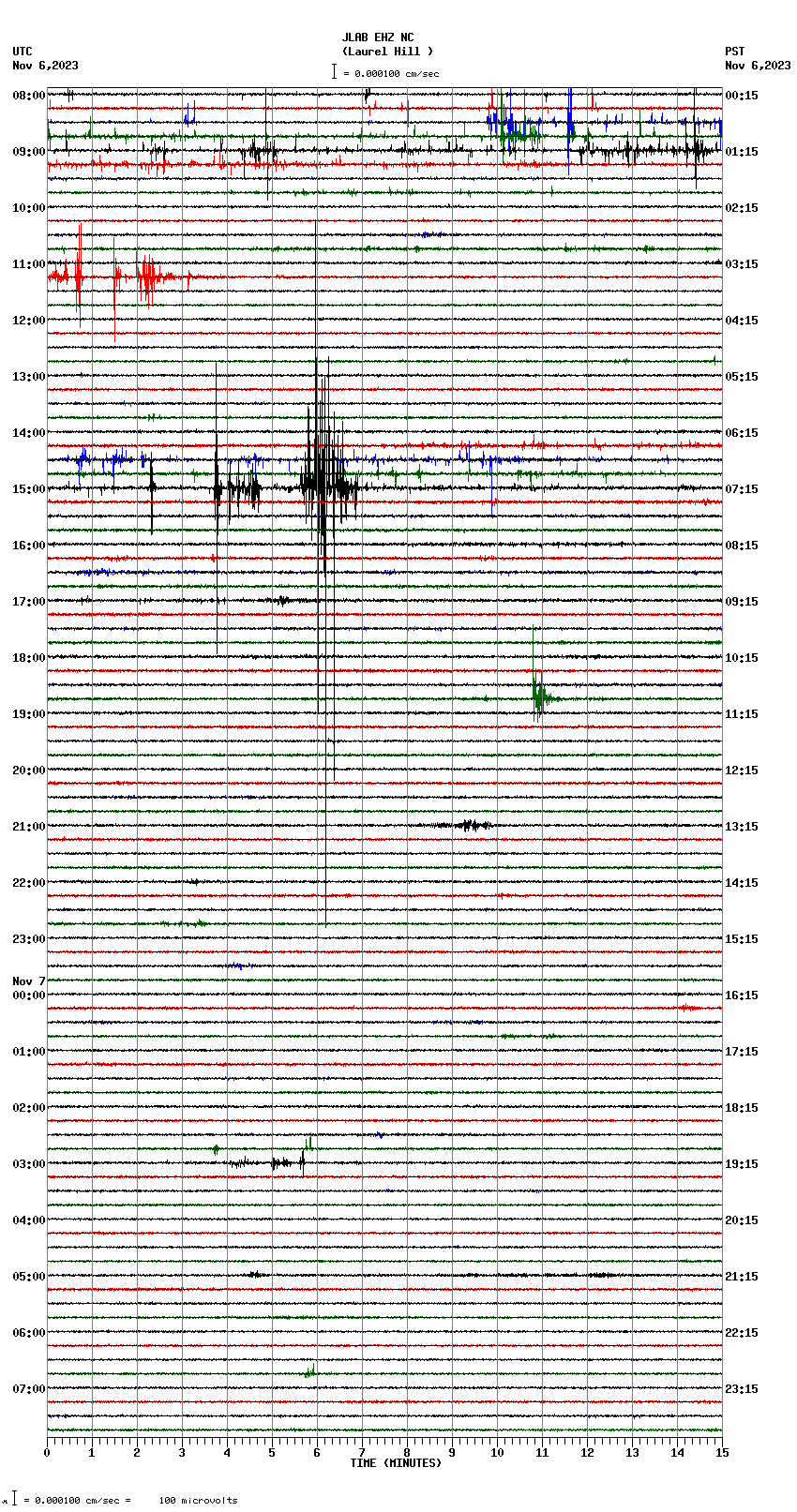 seismogram plot