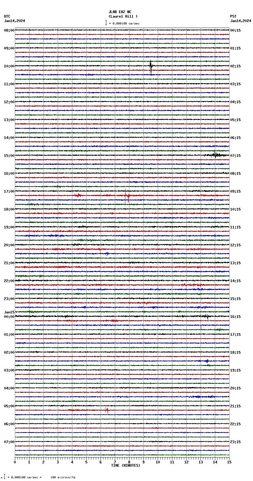 seismogram plot