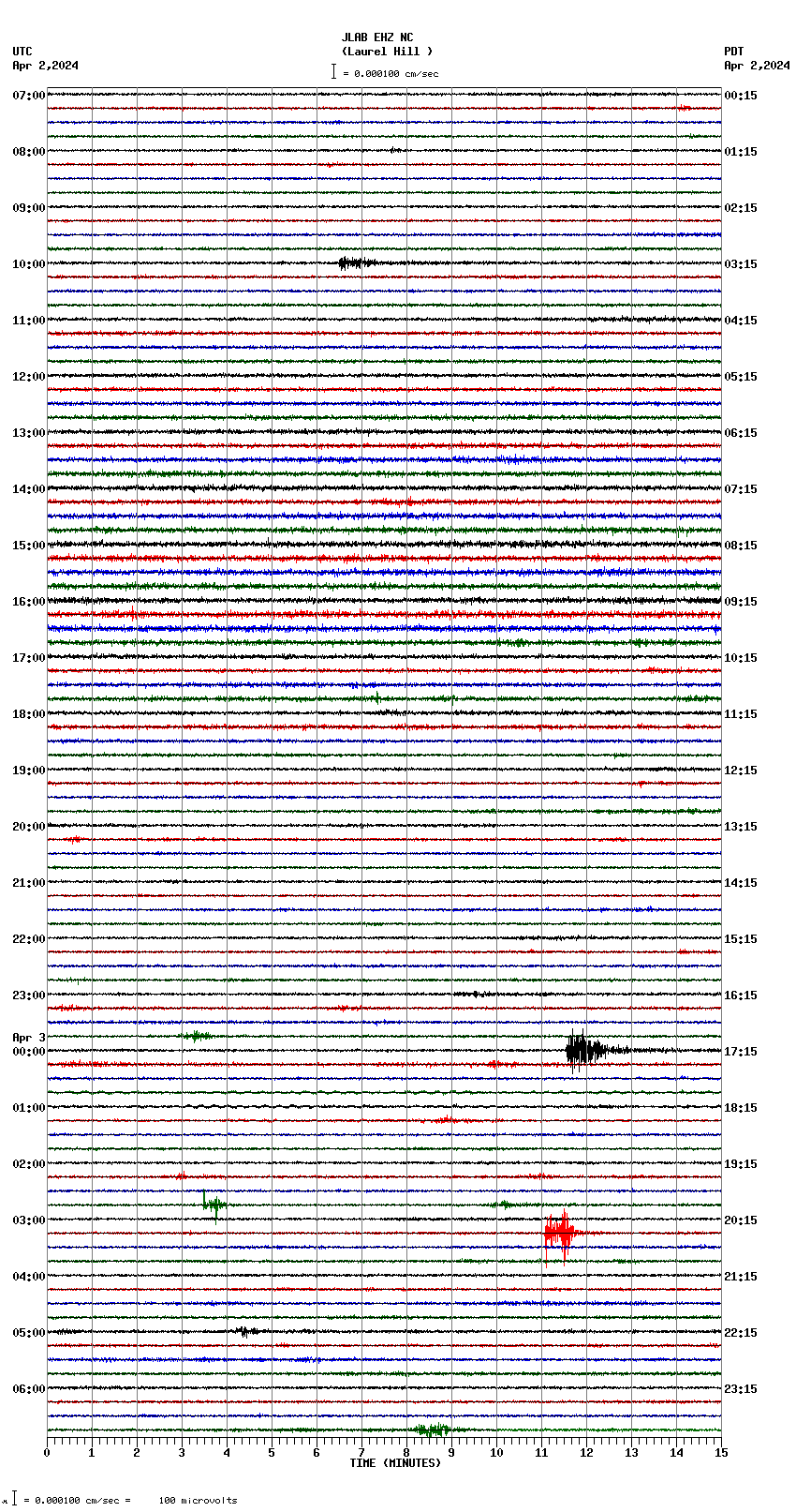 seismogram plot