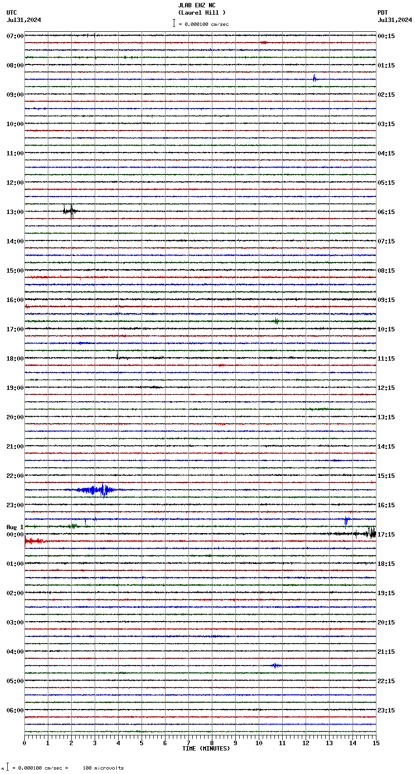 seismogram plot