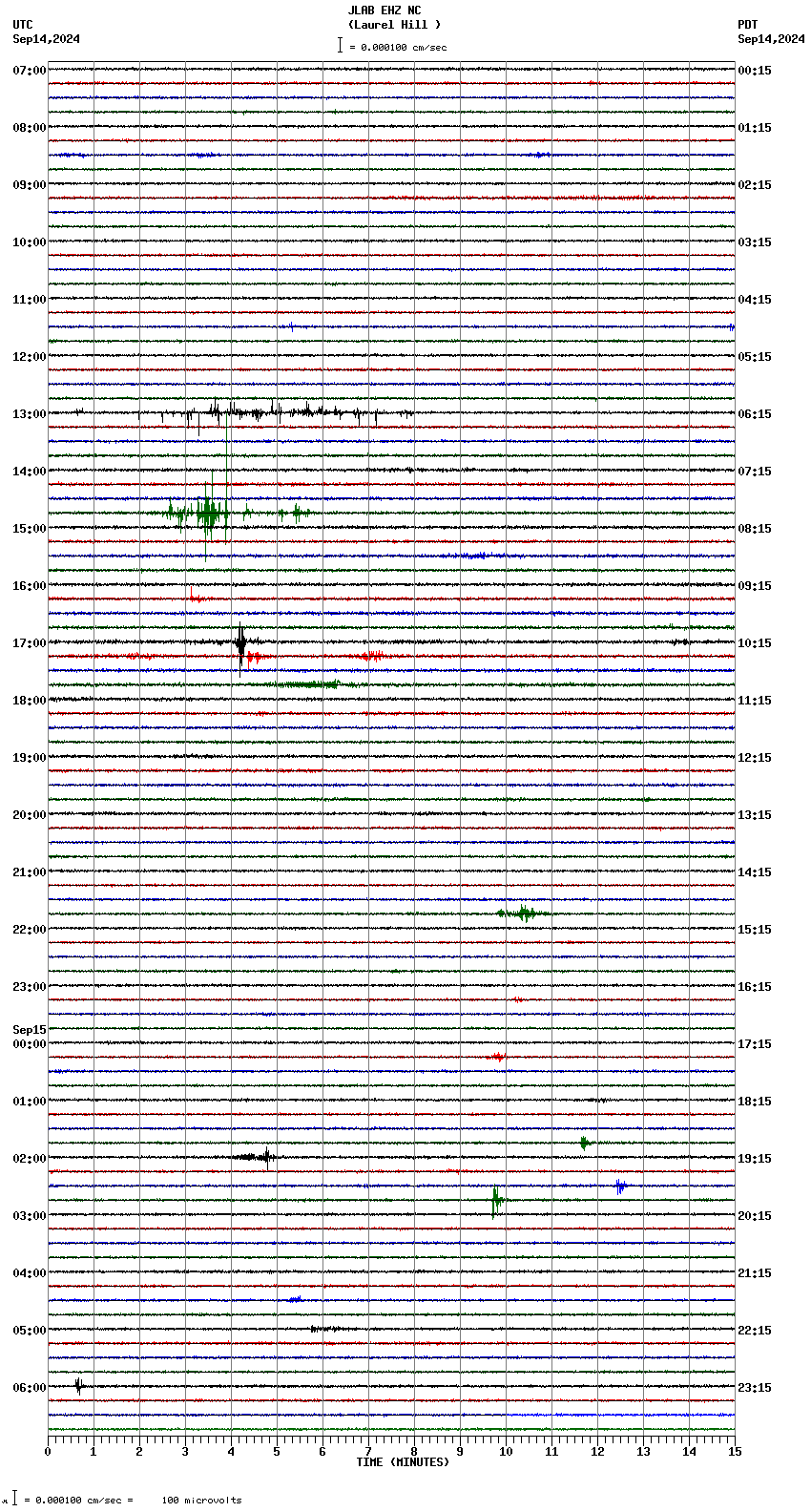 seismogram plot