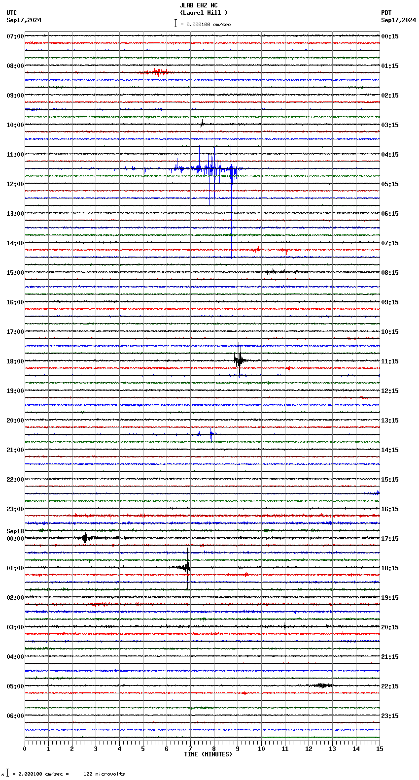 seismogram plot