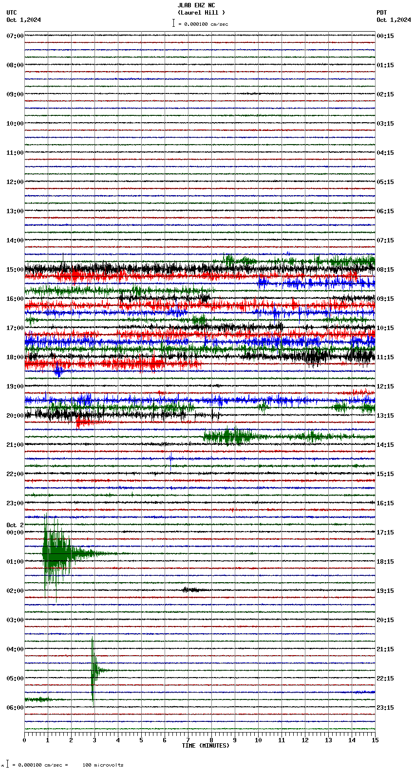 seismogram plot