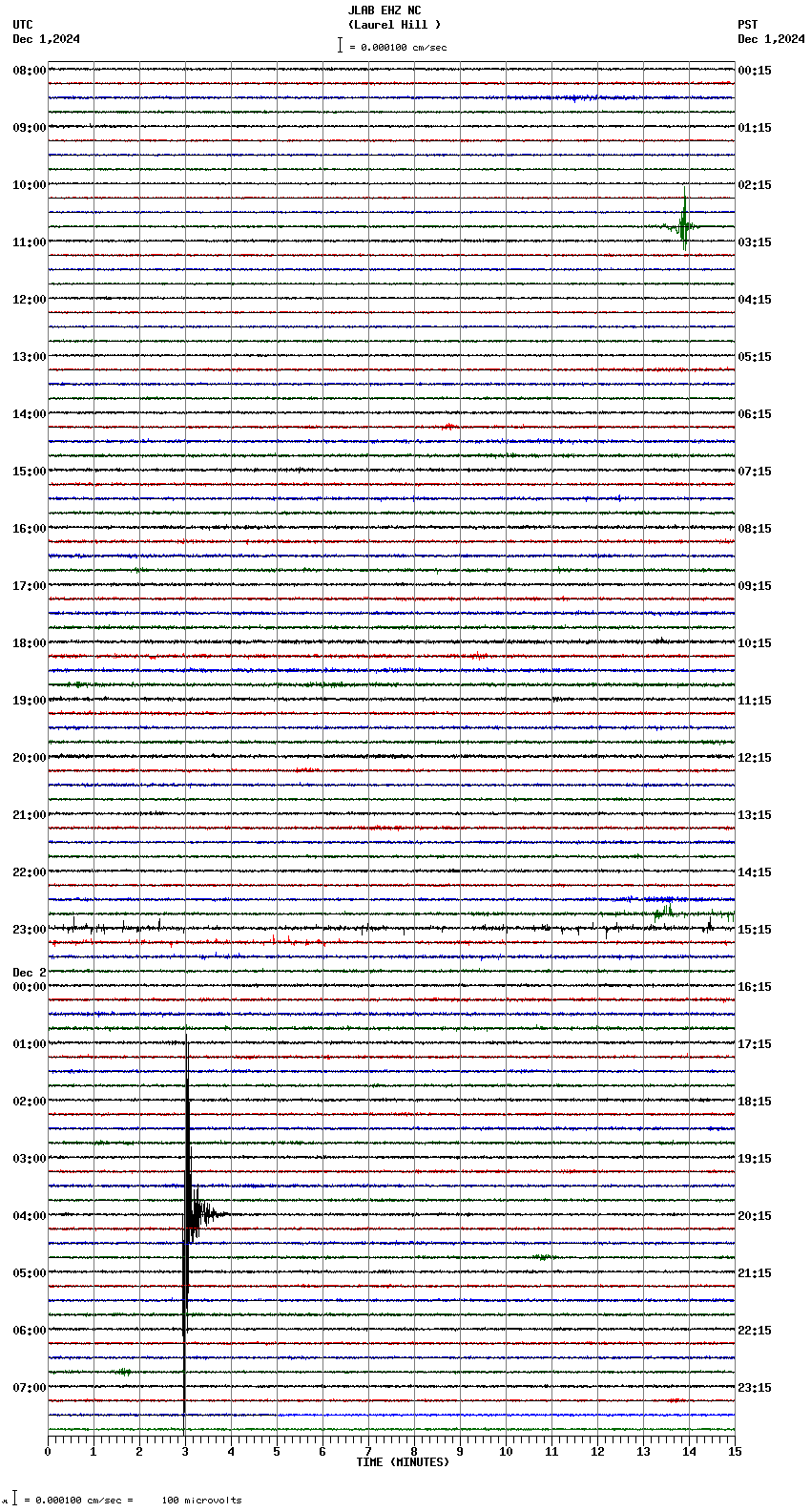 seismogram plot