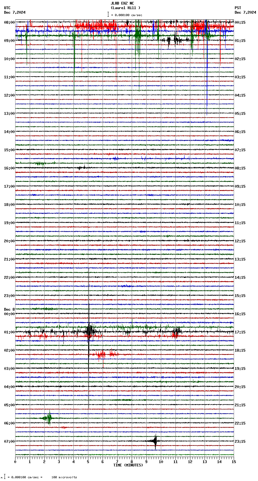 seismogram plot