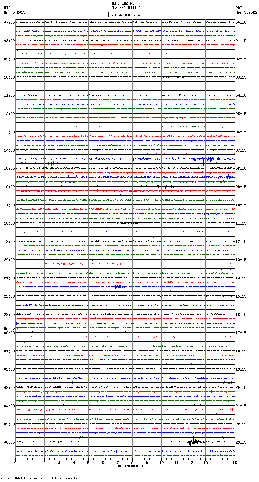 seismogram plot