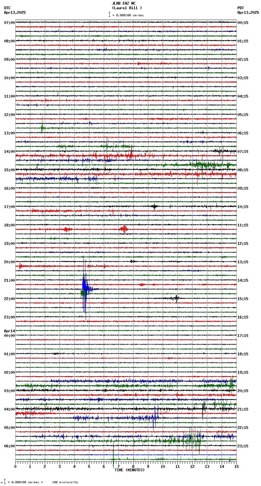 seismogram plot