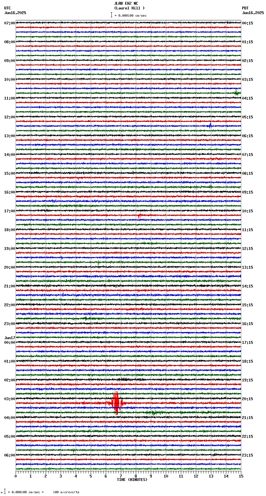 seismogram plot