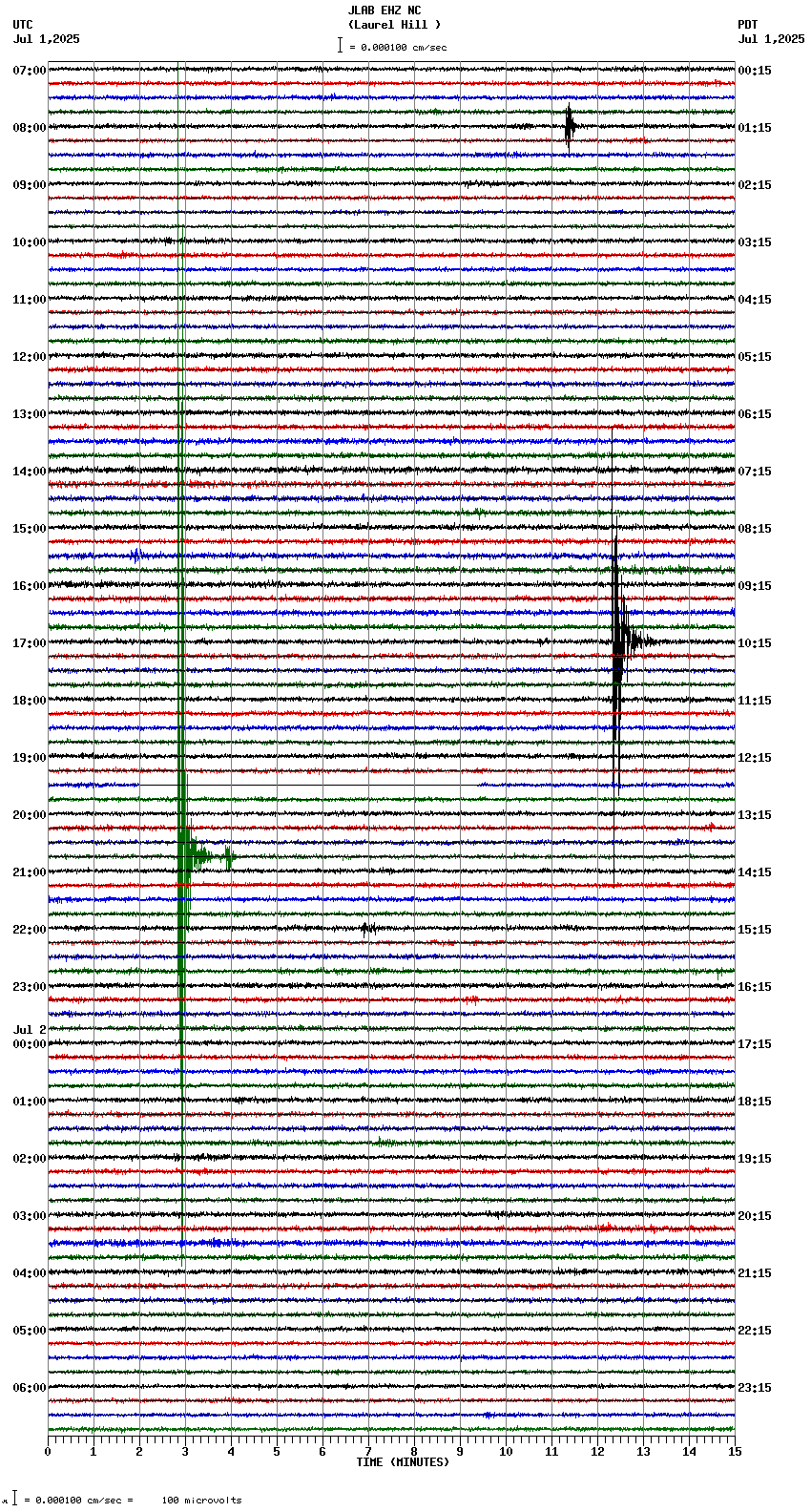 seismogram plot