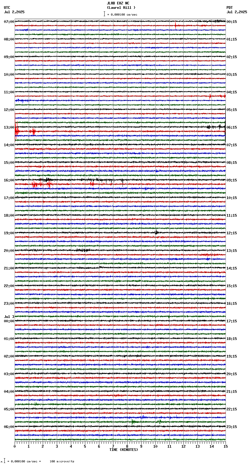seismogram plot