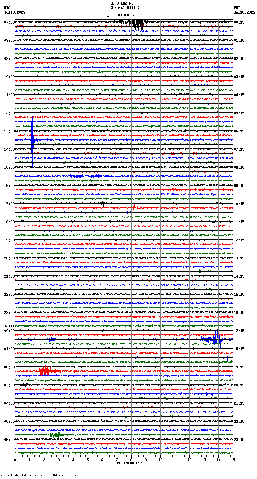 seismogram plot