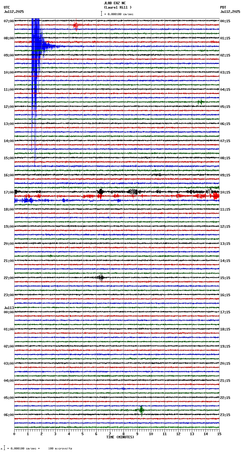 seismogram plot