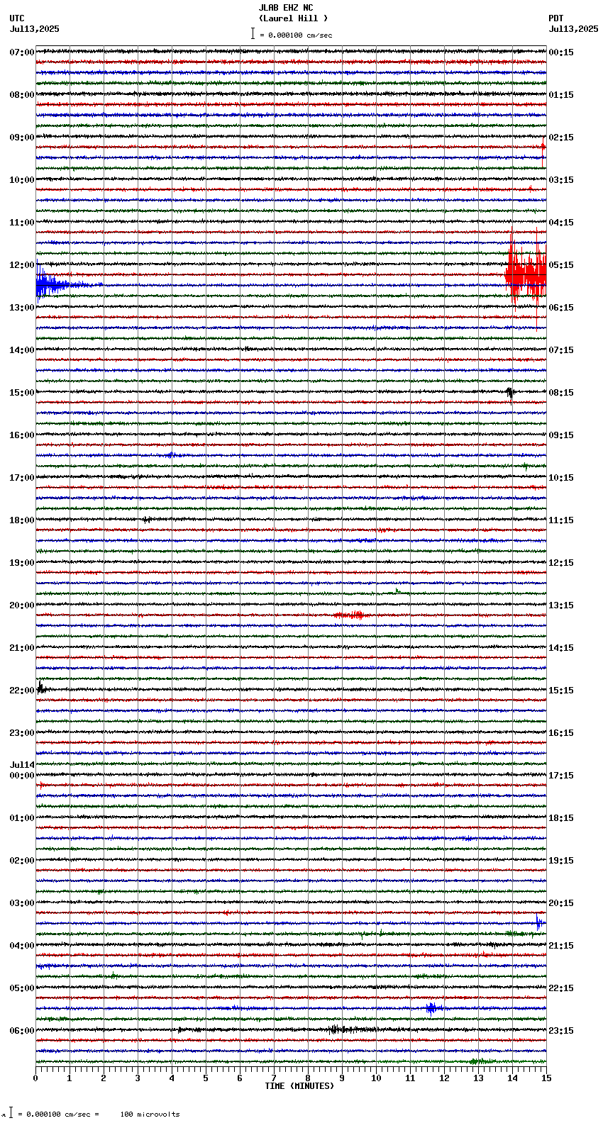 seismogram plot