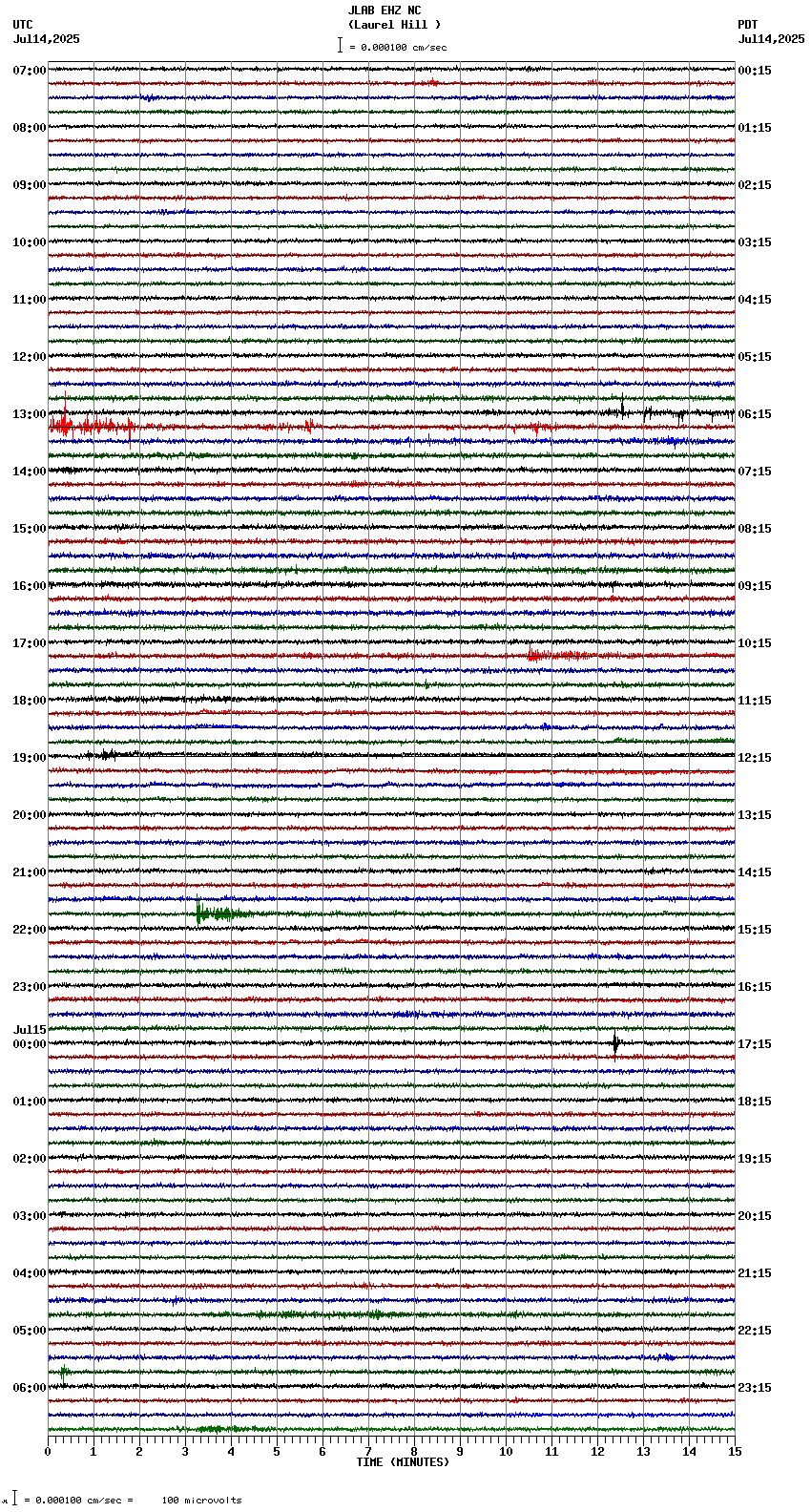 seismogram plot