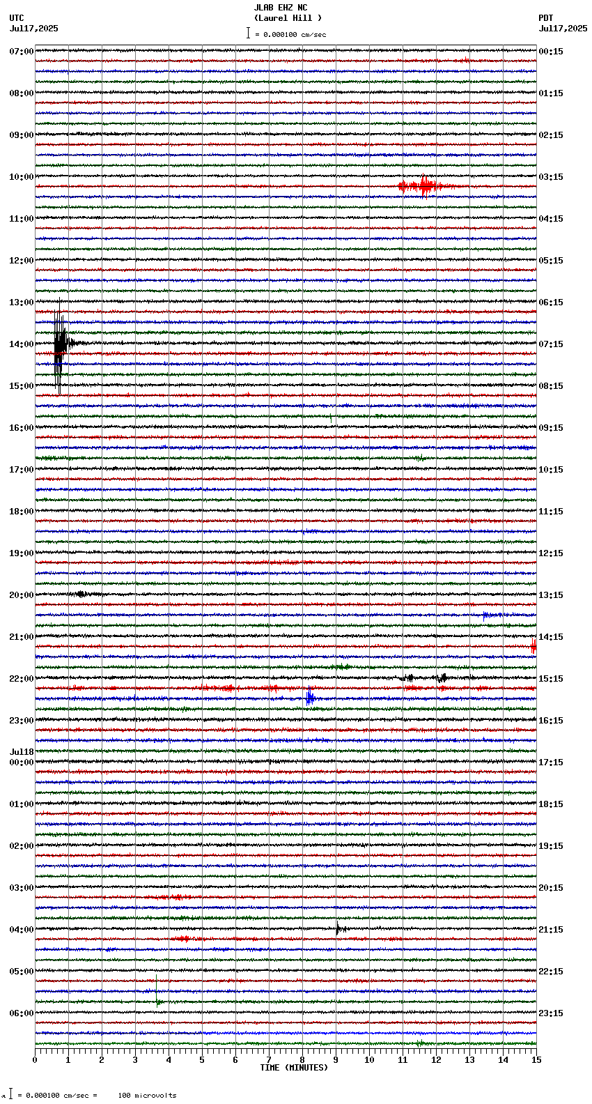 seismogram plot