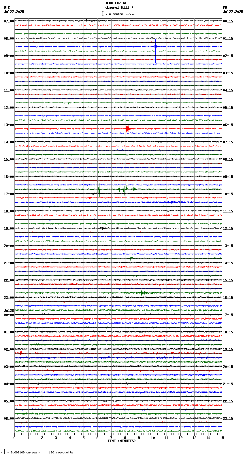 seismogram plot