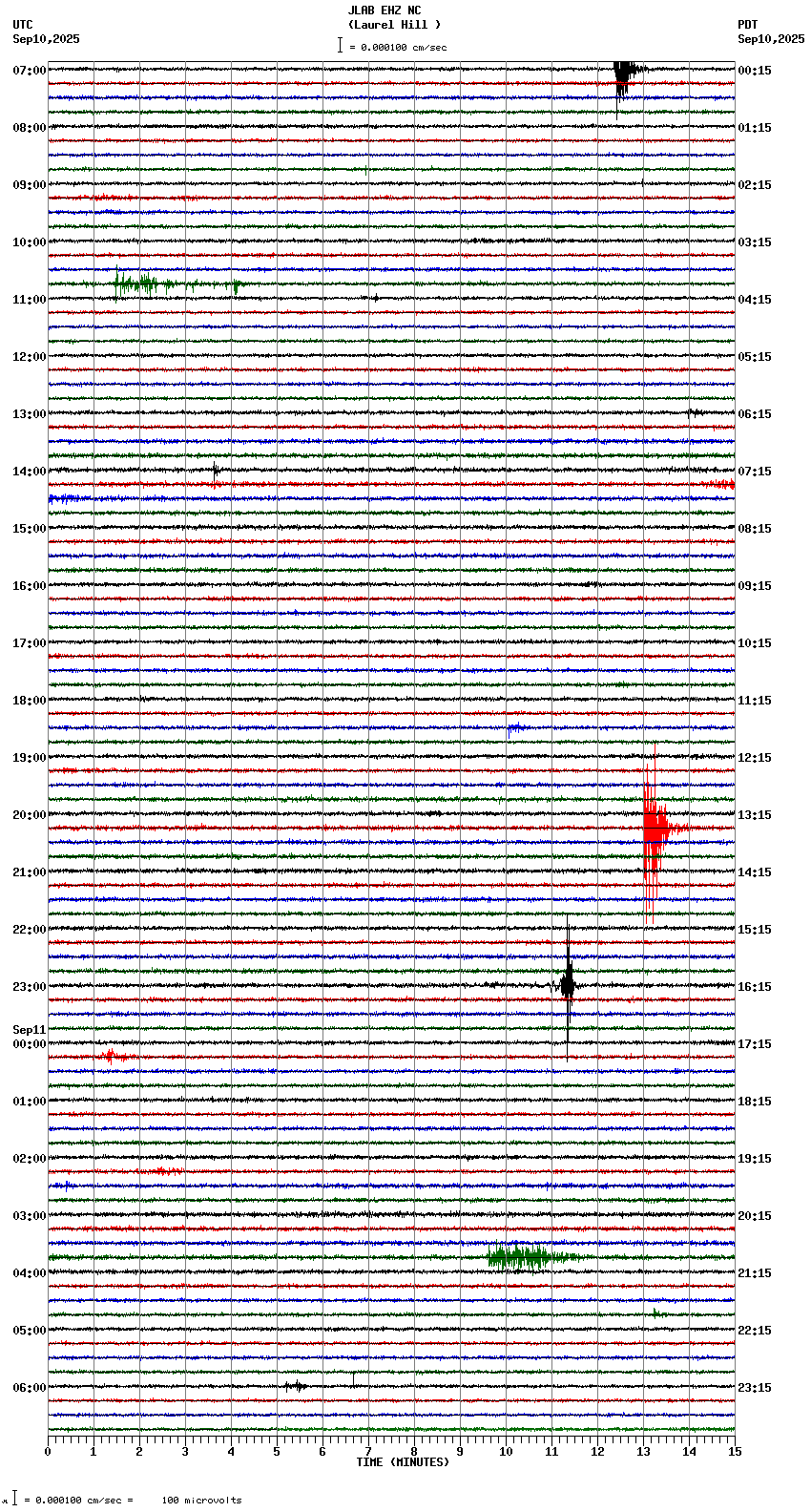 seismogram plot