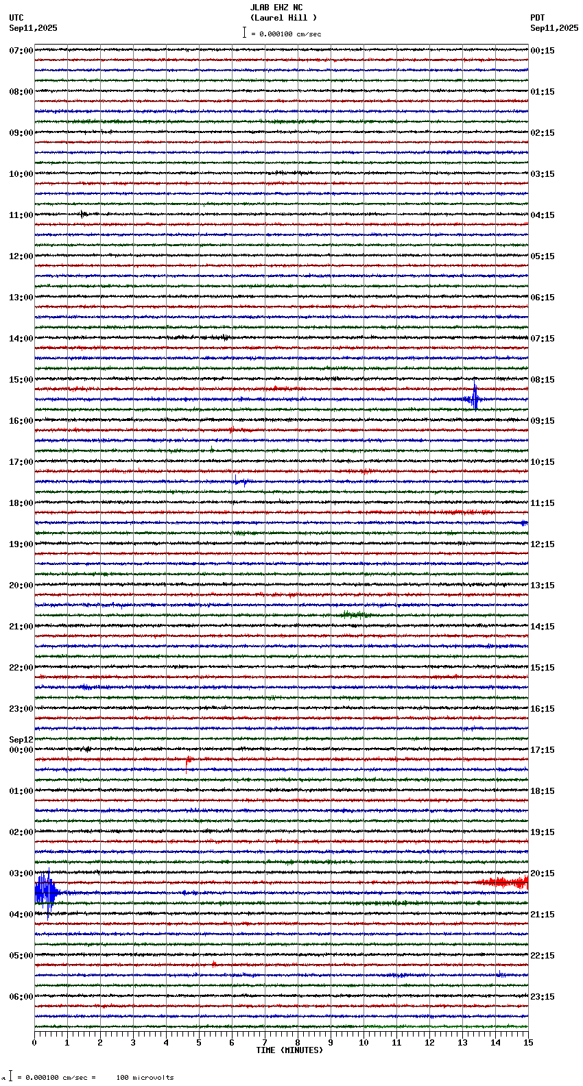 seismogram plot