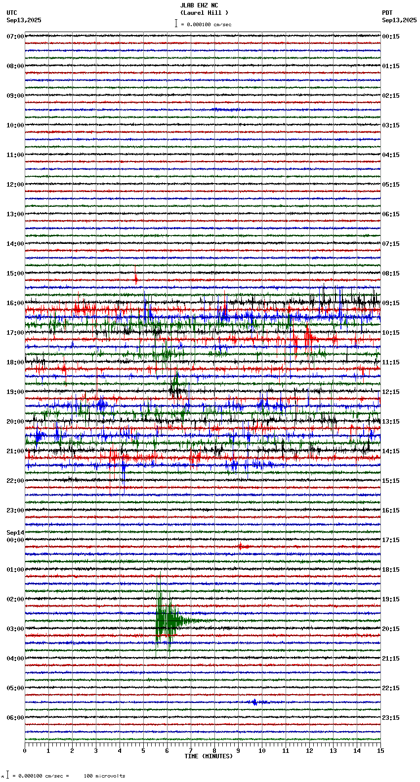 seismogram plot