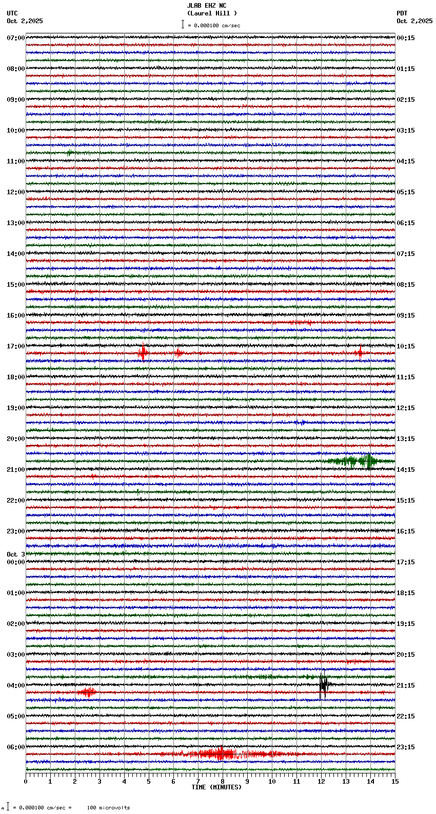 seismogram plot