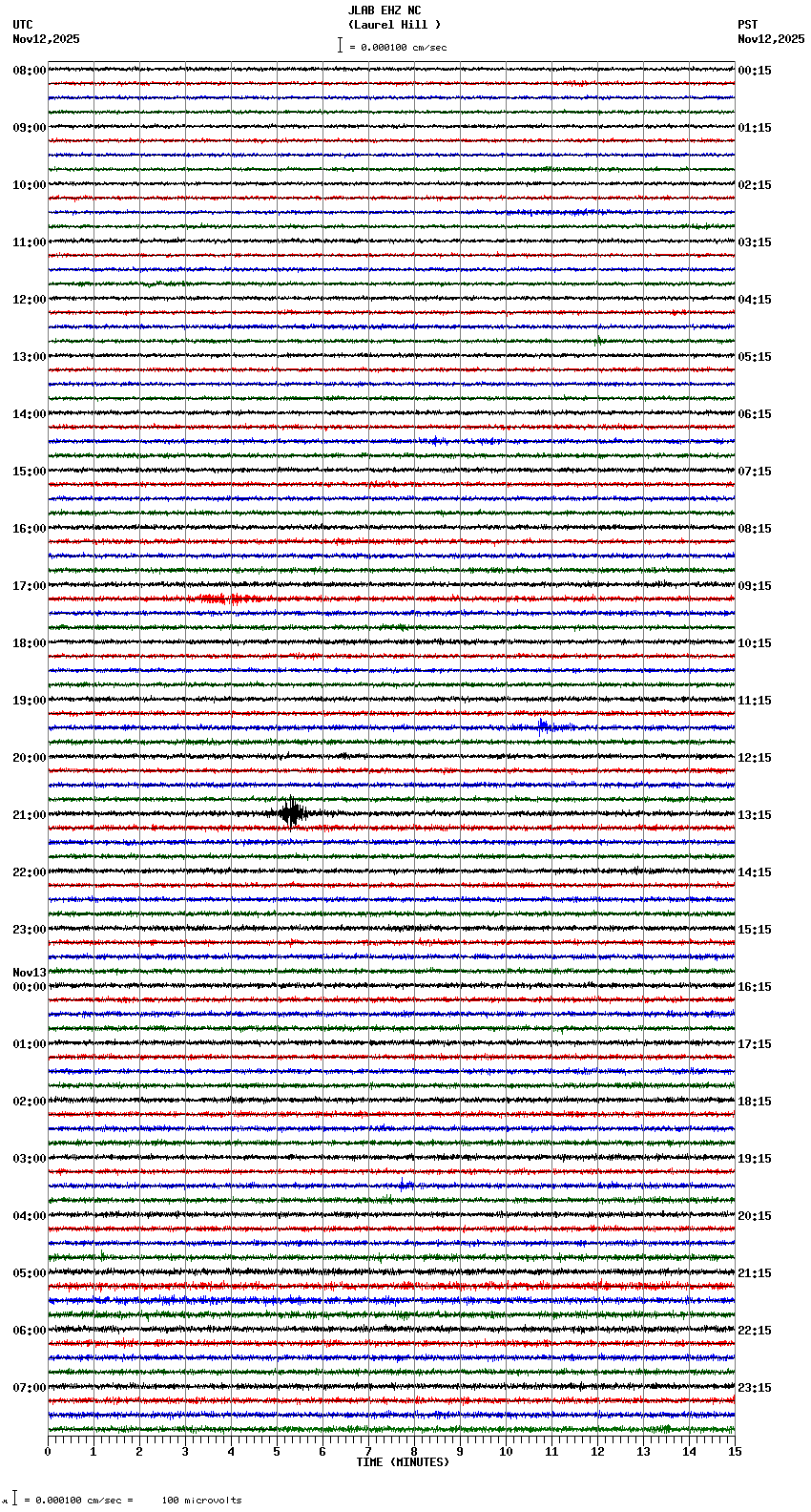 seismogram plot