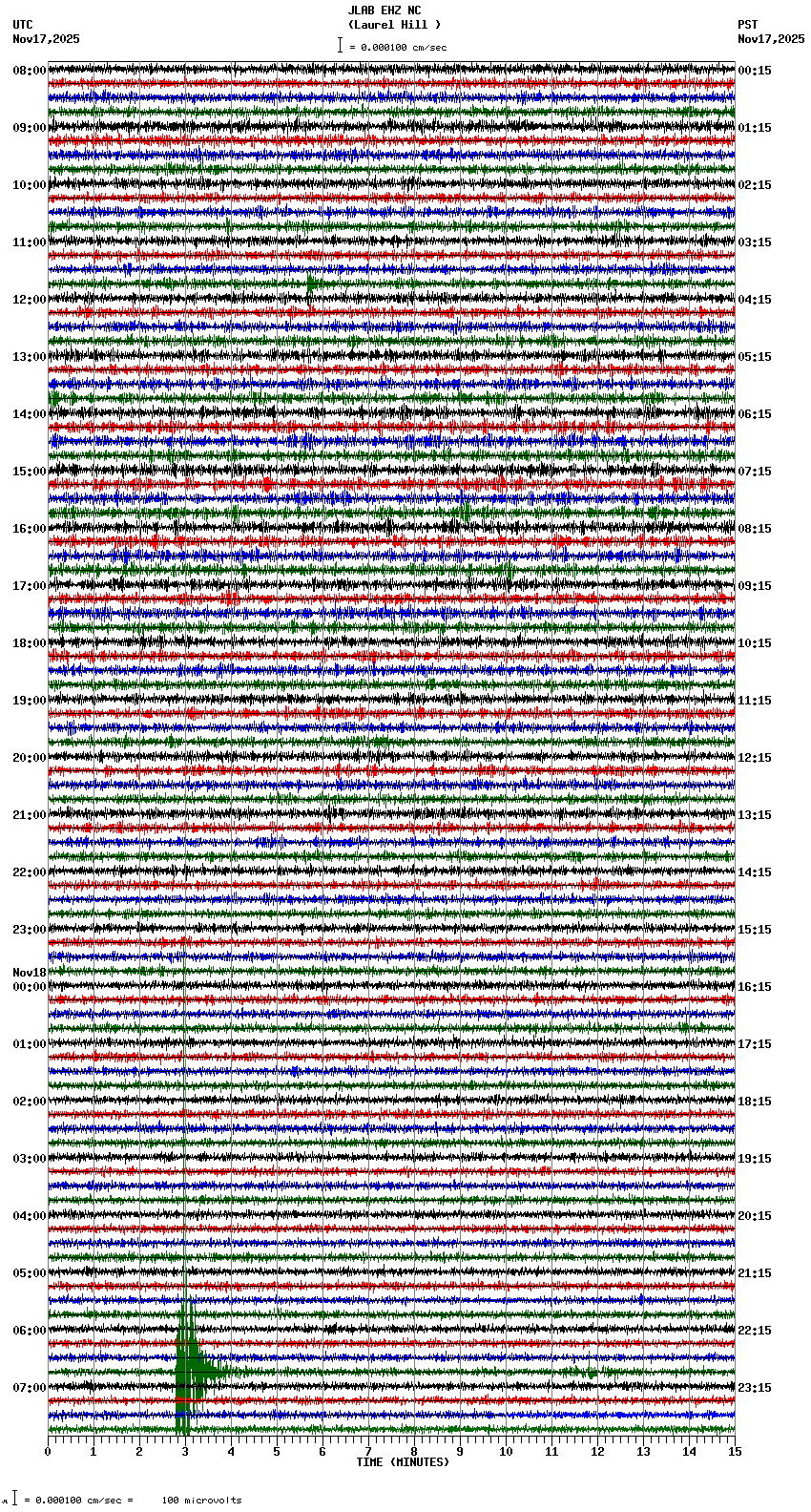 seismogram plot