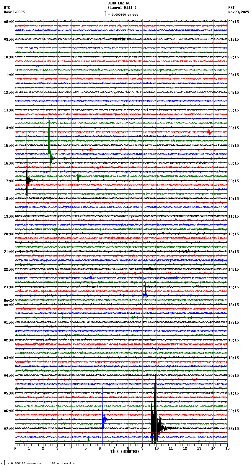 seismogram plot