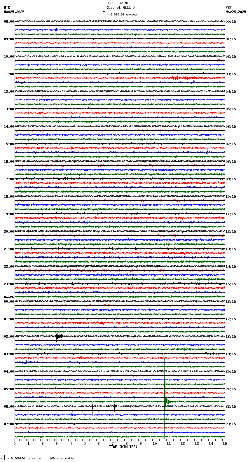 seismogram plot
