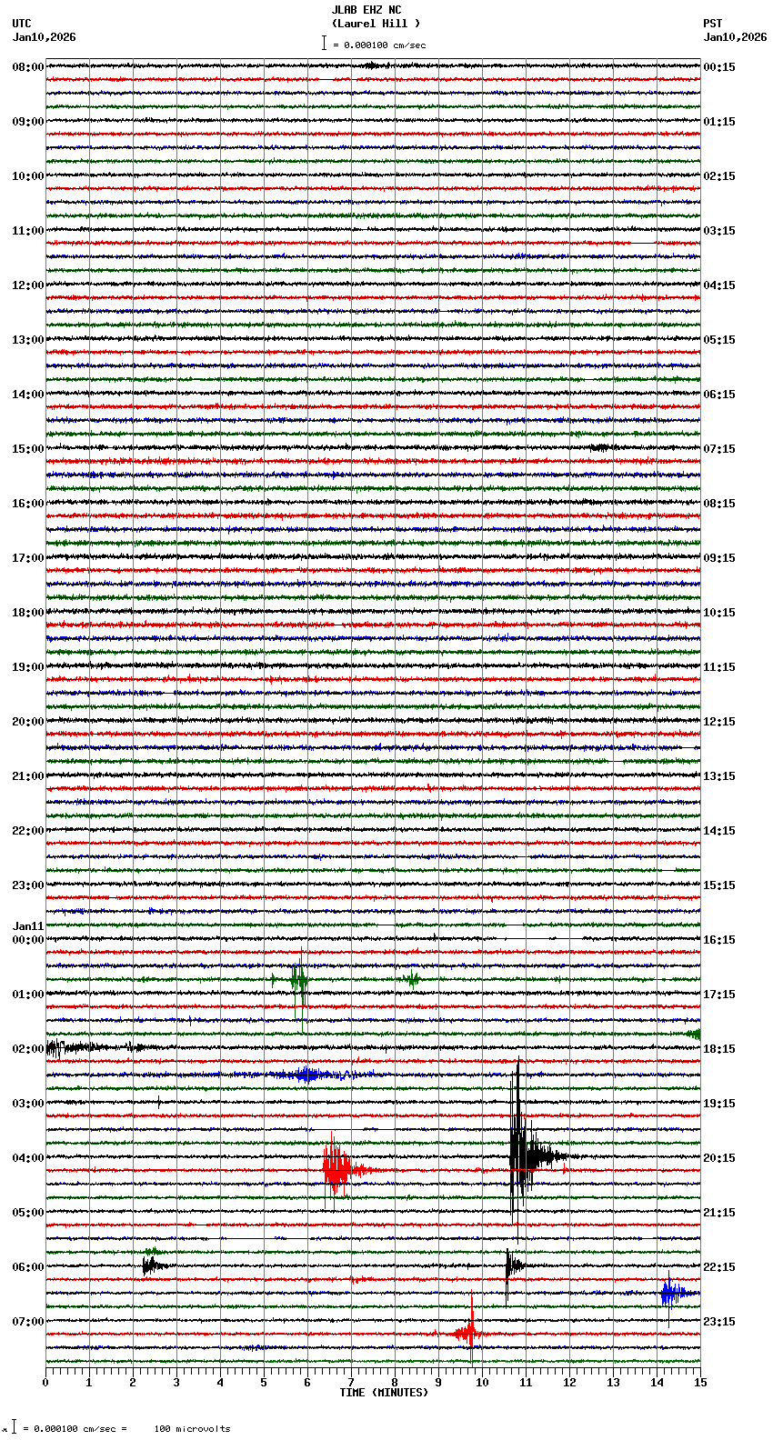 seismogram plot