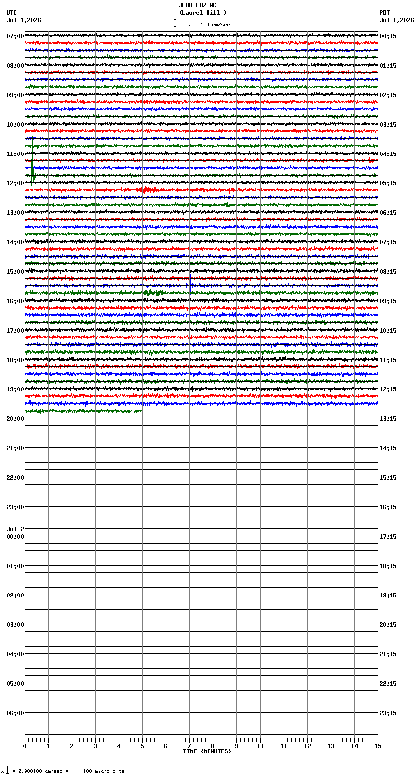 seismogram plot