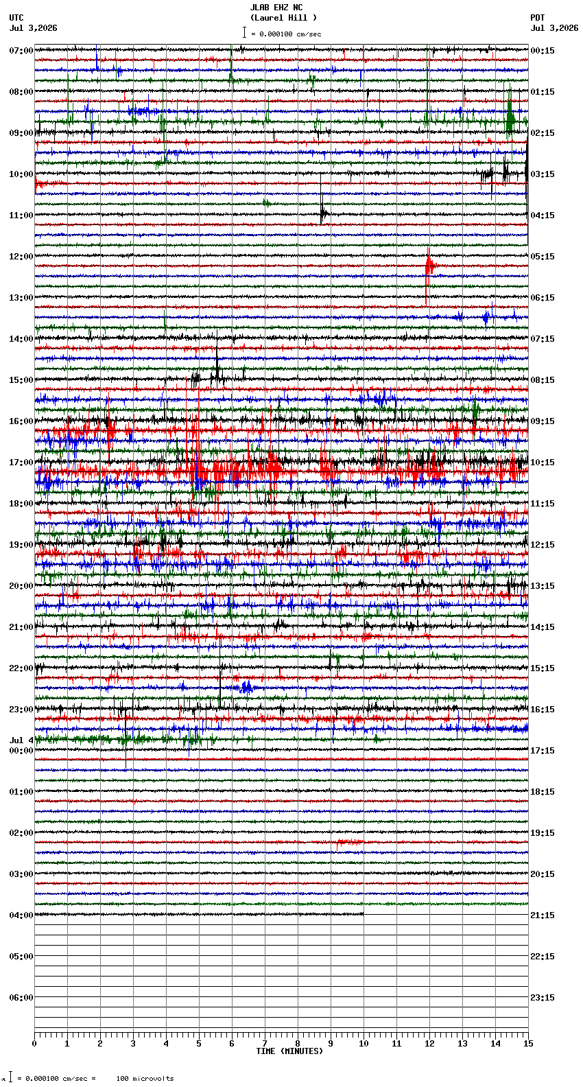 seismogram plot