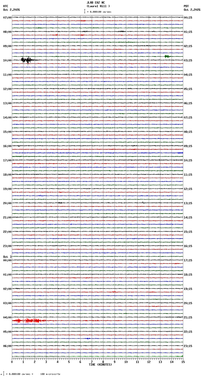 seismogram plot