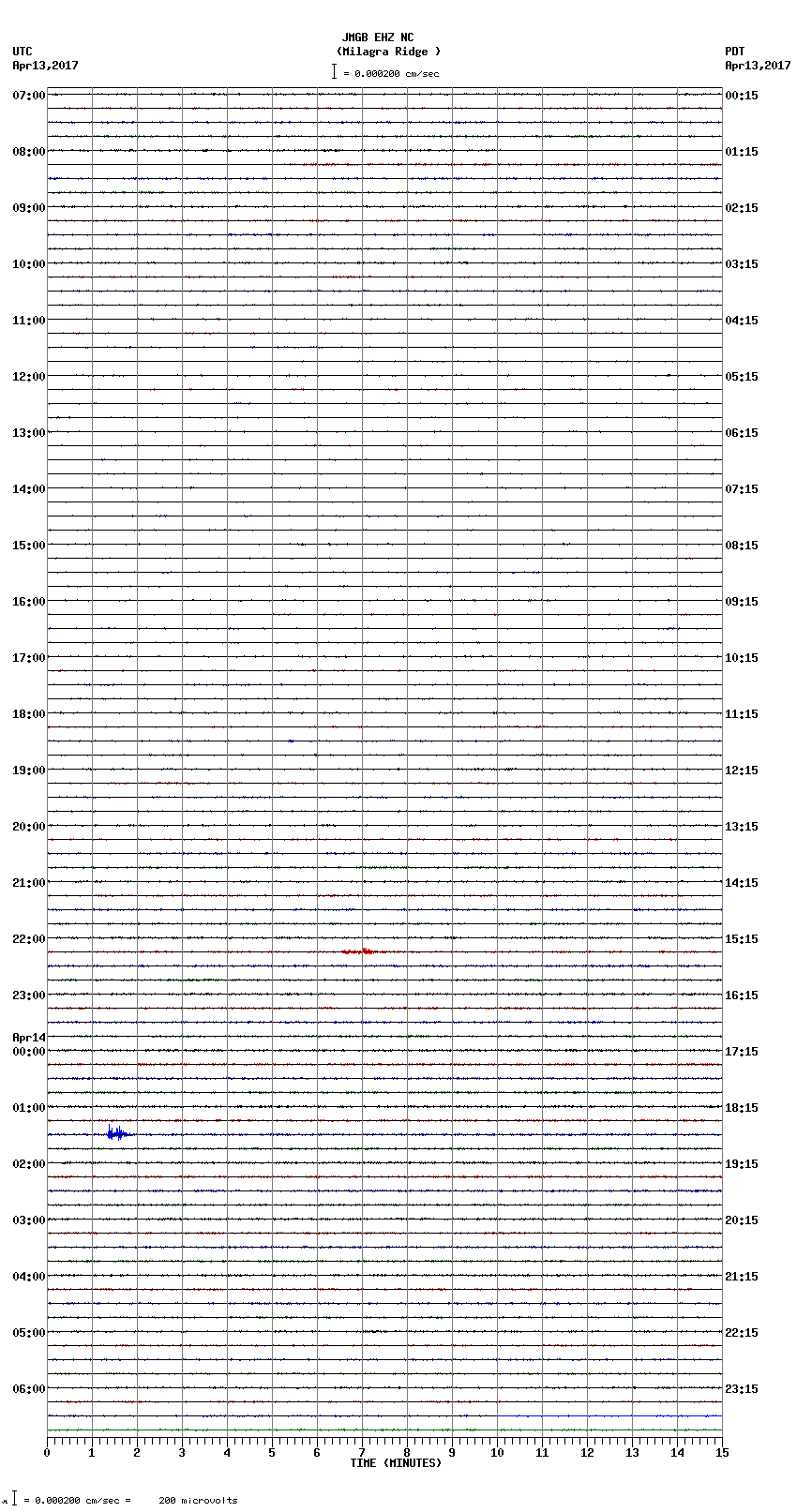 seismogram plot