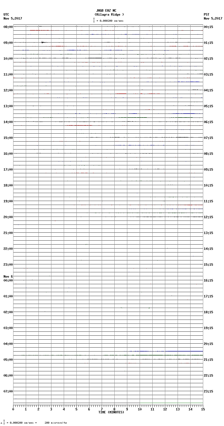 seismogram plot