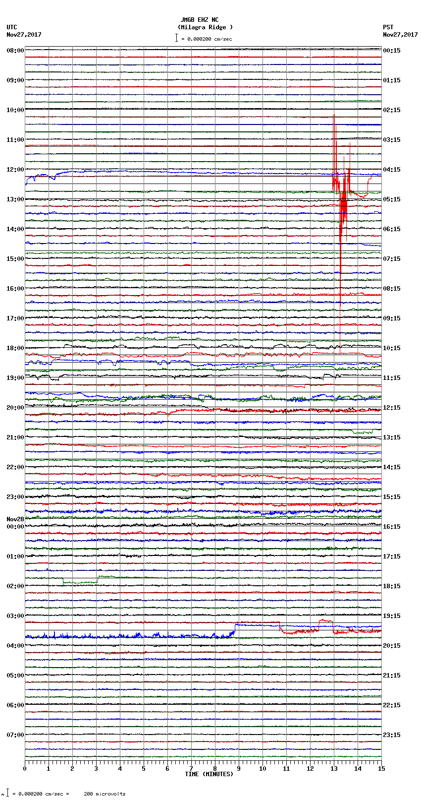 seismogram plot