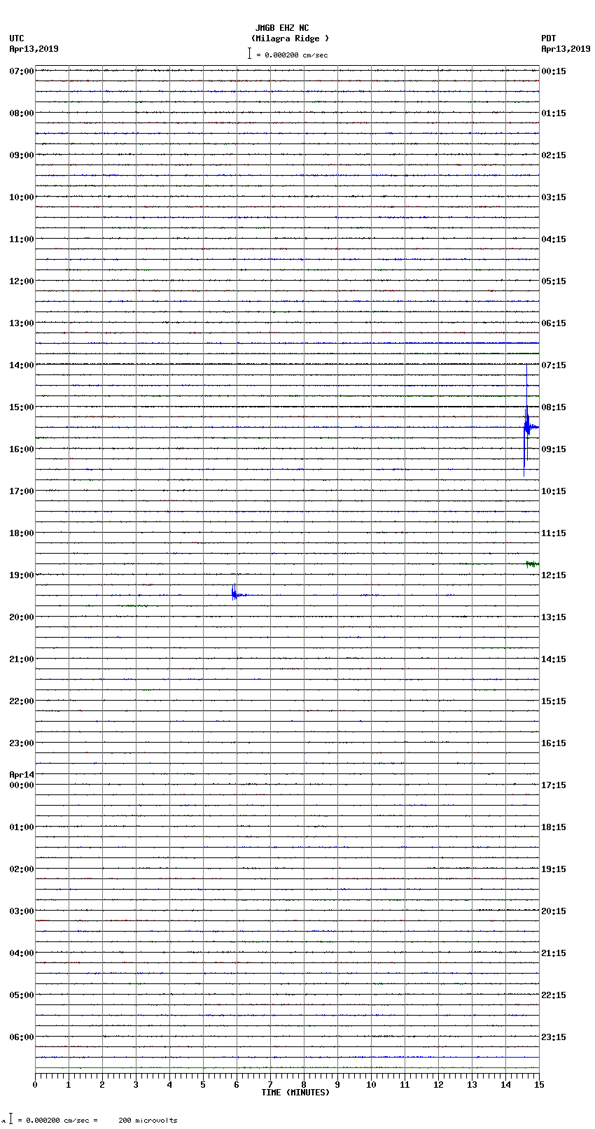 seismogram plot