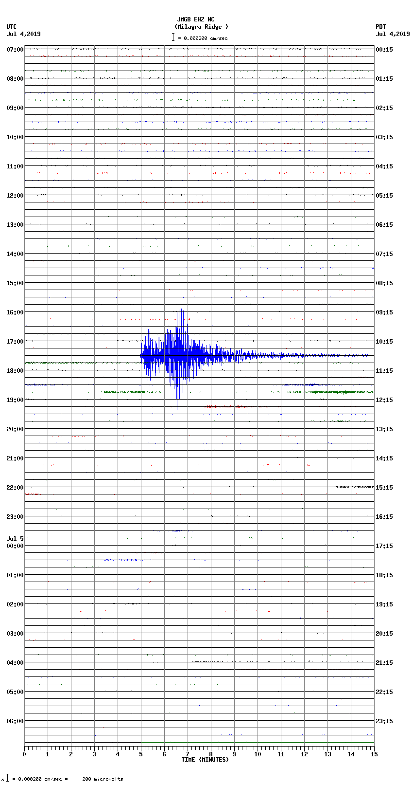 seismogram plot