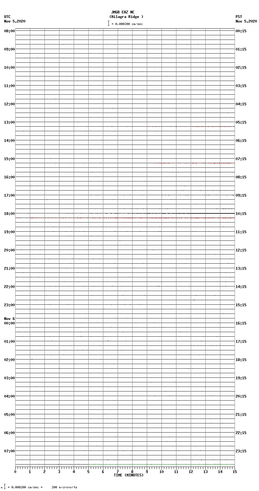 seismogram plot