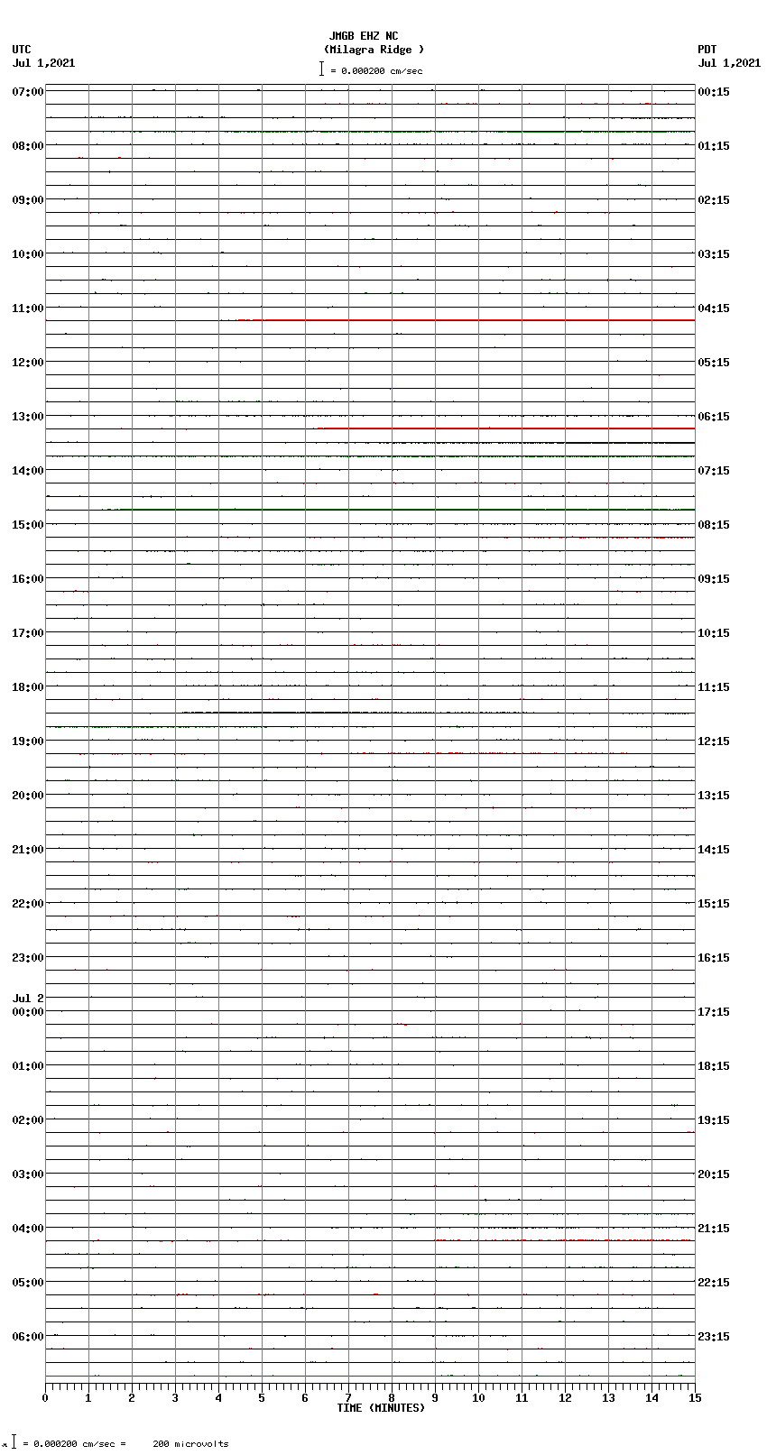 seismogram plot