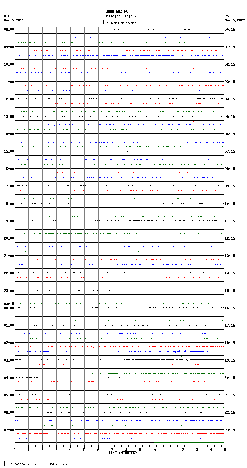 seismogram plot