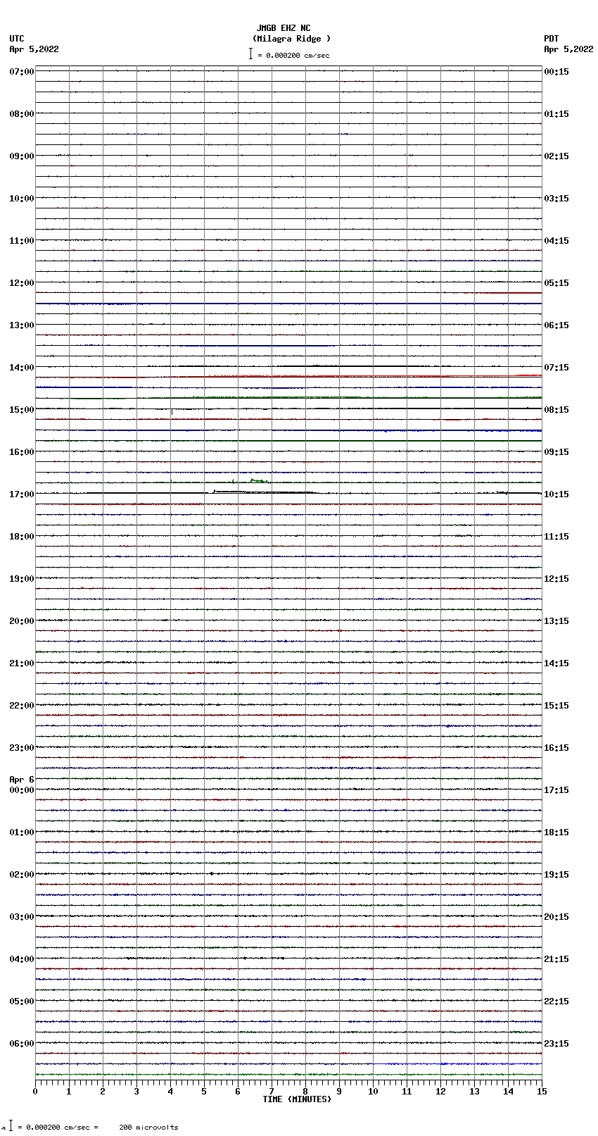 seismogram plot