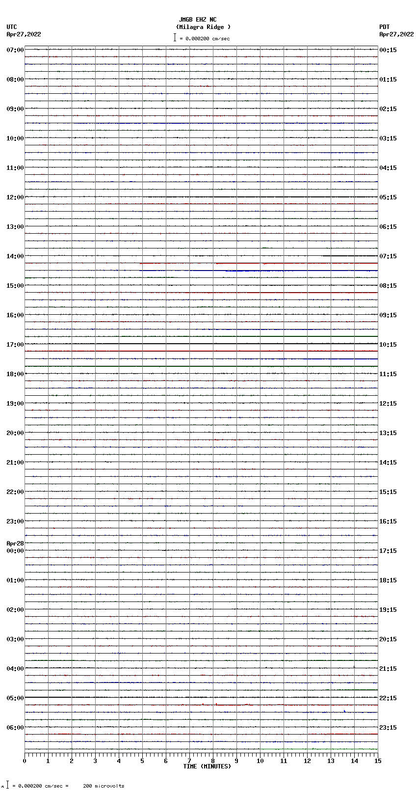 seismogram plot