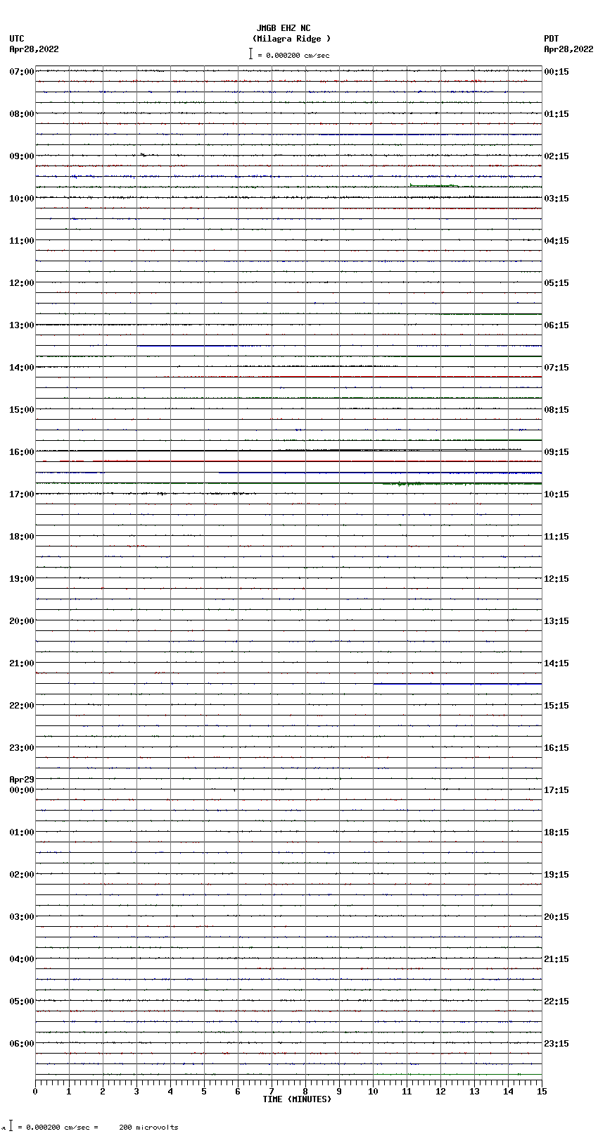 seismogram plot