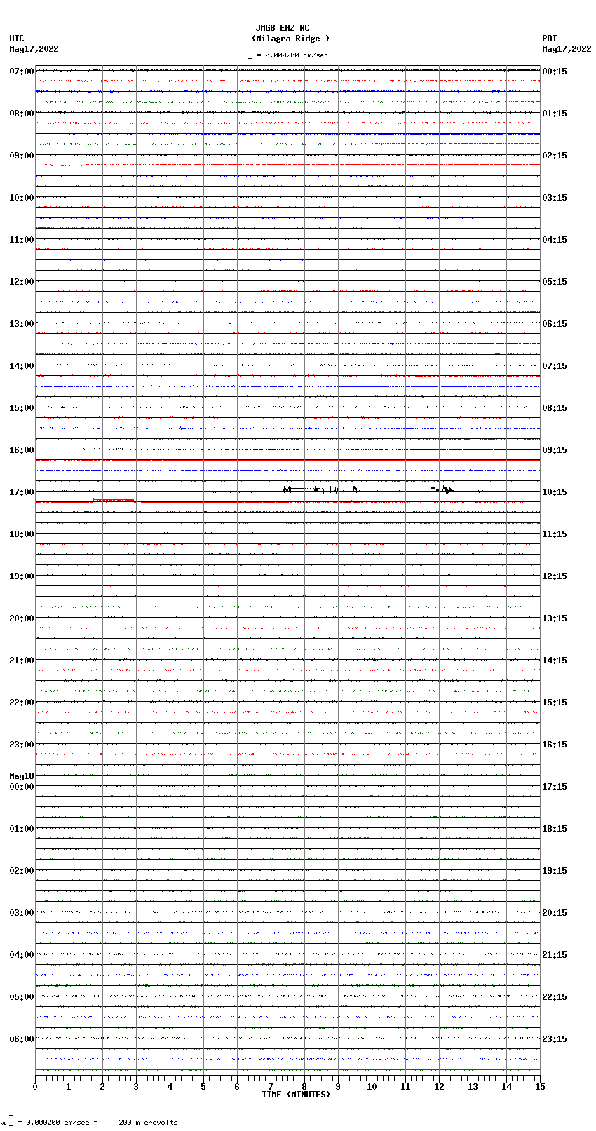 seismogram plot